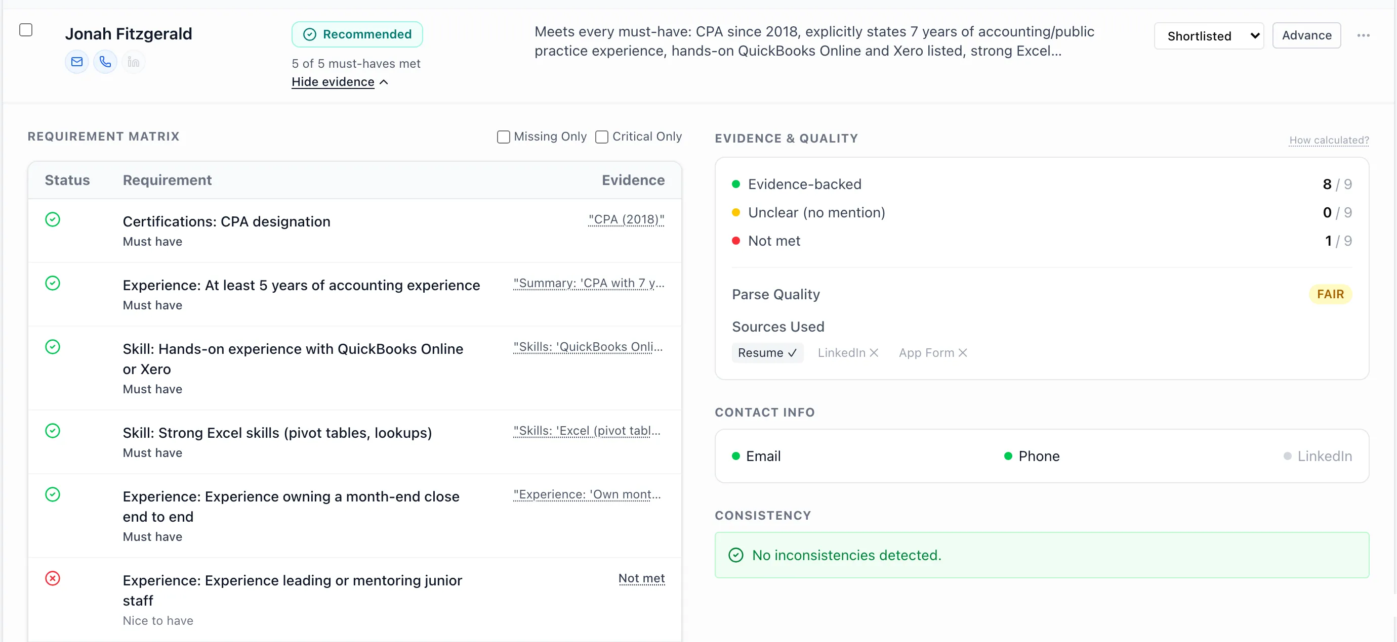 A candidate row expanded to show the requirement matrix. Each requirement, such as CPA designation, has a met or not-met status and a quoted snippet from the resume as evidence. Beside it: 8 of 9 requirements evidence-backed, the sources used, and "No inconsistencies detected."